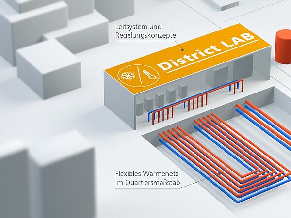 Quelle: Fraunhofer IEE 