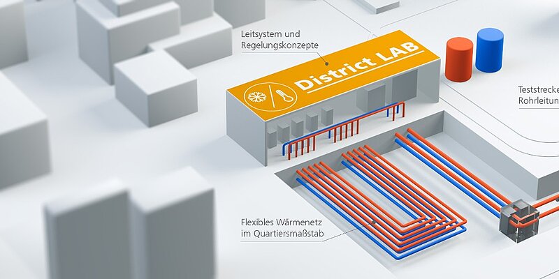 Quelle: Fraunhofer IEE 